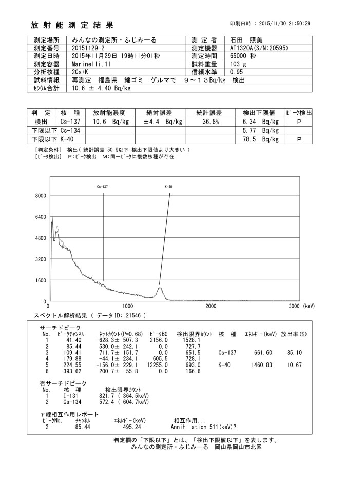 21546　再測定　福島県　綿ゴミ　ゲルマで　９～１３Bq　kg　検出