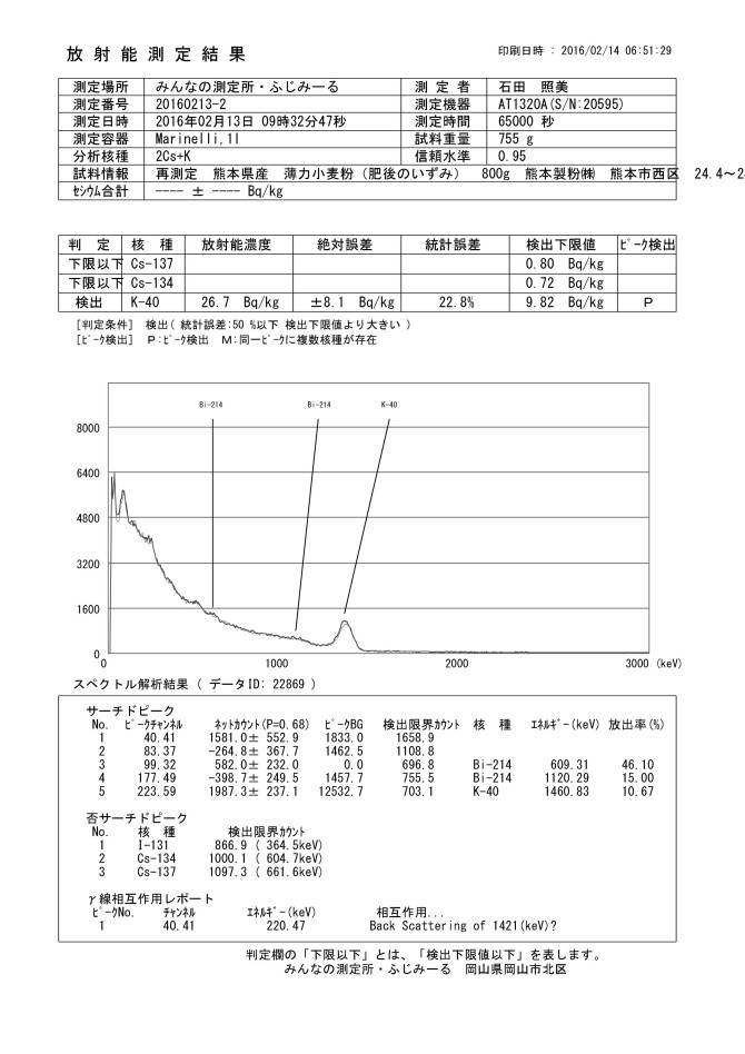 22869　再測定　熊本県産　薄力小麦粉（肥後のいずみ）　800g　熊本製粉㈱　熊本市西区　24.4～24.6度document