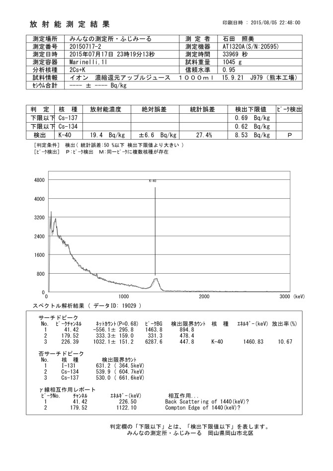 19029  イオン　濃縮還元アップルジュース　１０００ｍｌ　15.9.21　J979（熊本工場）