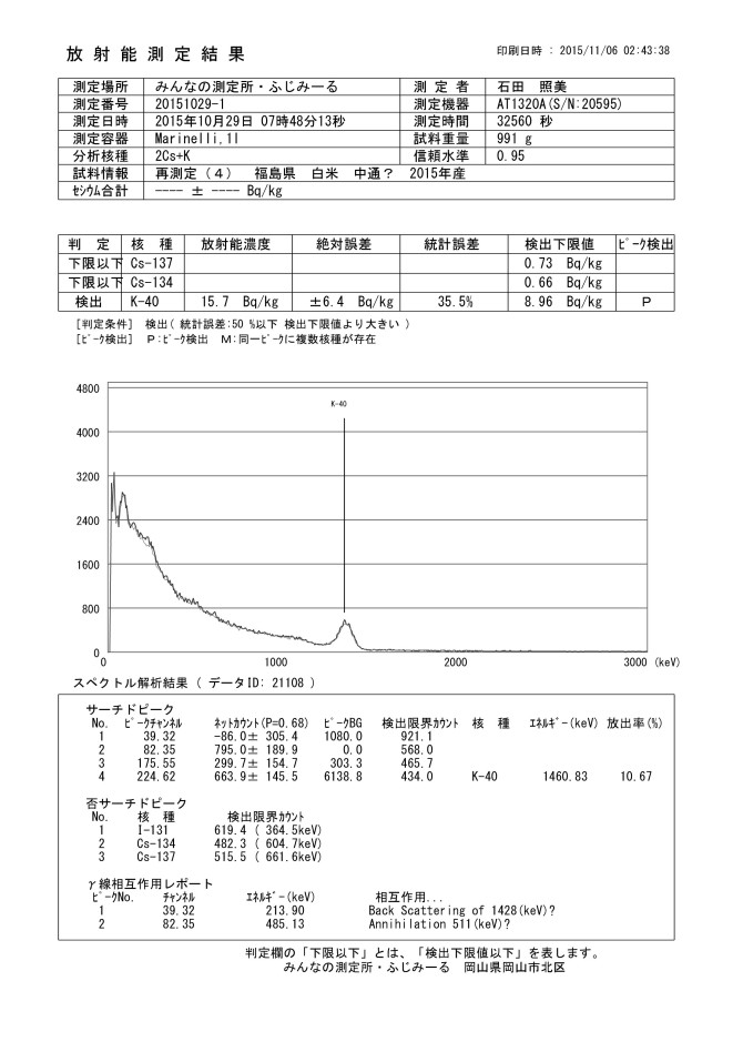 21108  再測定（4）　福島県　白米　中通？　2015年産