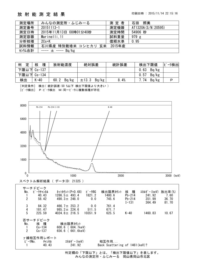 21325  石川県産 特別栽培米 コシヒカリ 玄米  2015年産document