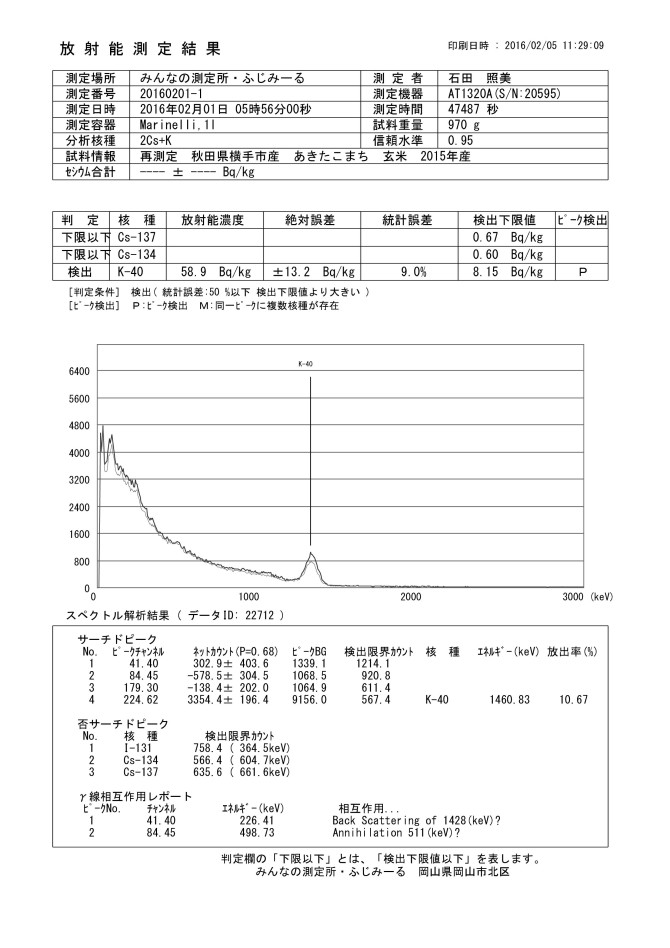22712　再測定　秋田県横手市産　あきたこまち　玄米　2015年産　