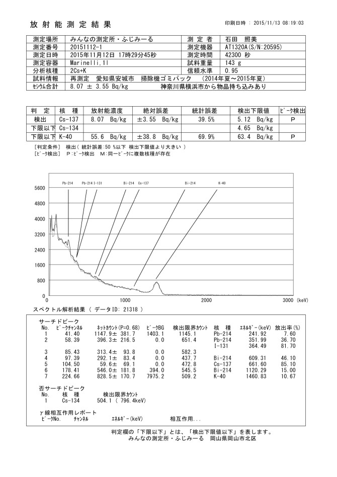 21318-1  再測定　愛知県安城市　掃除機ゴミパック　（2014年夏～2015年夏）